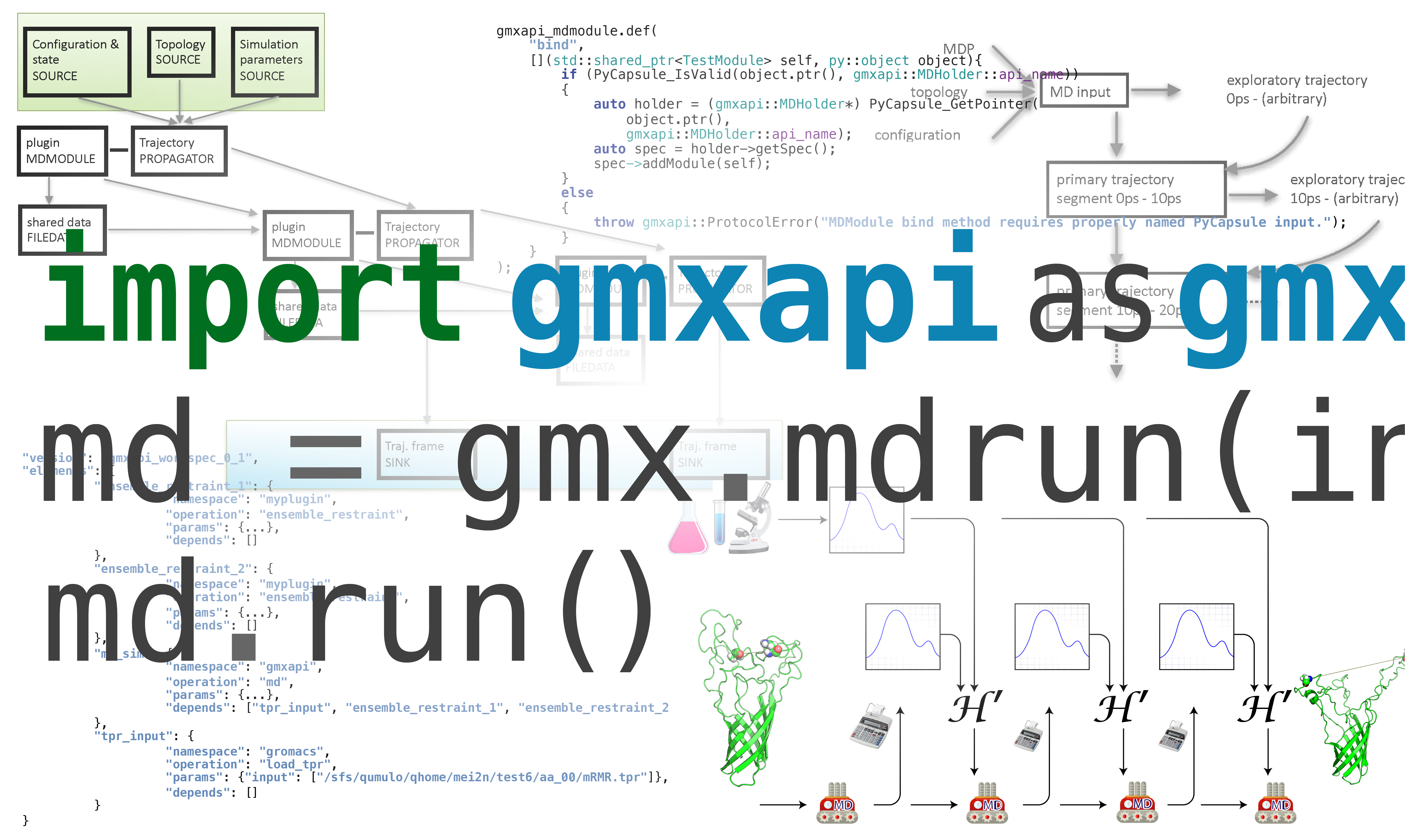 ../_images/gmxapi-python.png